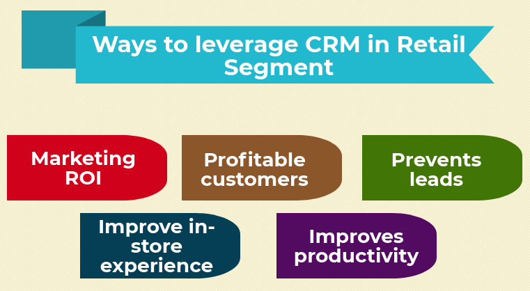 crm in retail industry